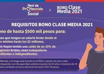 Gobernación de Aysén apoyará a usuarios en la postulación al Bono Clase Media.