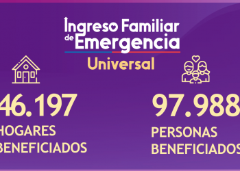 IFE Universal de agosto tiene un alcance de 97 mil 988 personas en Aysén y adelantó su fecha de pago