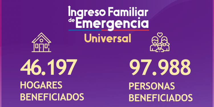 IFE Universal de agosto tiene un alcance de 97 mil 988 personas en Aysén y adelantó su fecha de pago