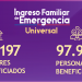 IFE Universal de agosto tiene un alcance de 97 mil 988 personas en Aysén y adelantó su fecha de pago