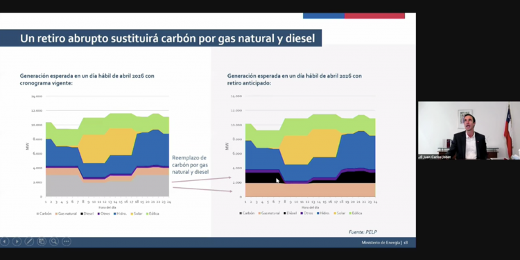 Riesgo y dificultades: El apocalíptico pronóstico del ministro de Energía si se cierran centrales a carbón