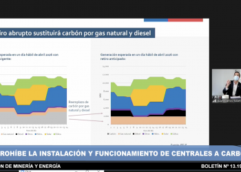 Postura del Ejecutivo ante el fin del carbón al 2030: Colisiona con actual Política Energética y con cronograma recomendado por la OCDE