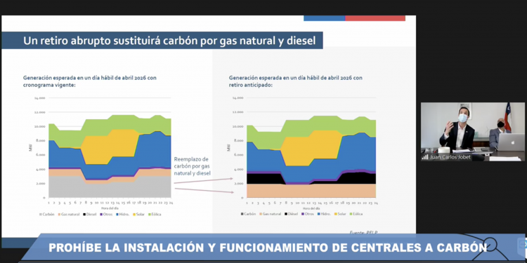 Postura del Ejecutivo ante el fin del carbón al 2030: Colisiona con actual Política Energética y con cronograma recomendado por la OCDE
