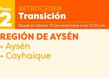 Coyhaique y Aysén retroceden a Paso 2 este fin de semana