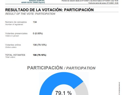 Sindicato realiza elecciones electrónicas inéditas en la Región de Aysén