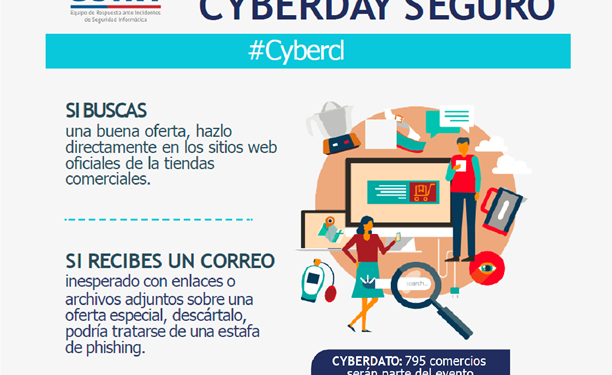 Recomendaciones para compras seguras en el CyberDay.