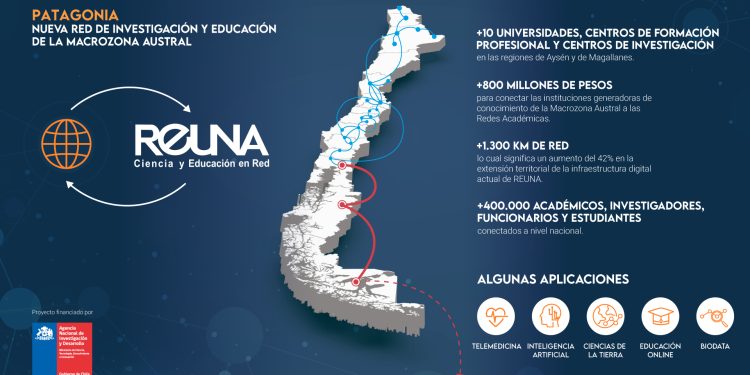 Nuevo tramo de la Red de Alta Velocidad fortalecerá la investigación y la educación en la Macrozona Austral.